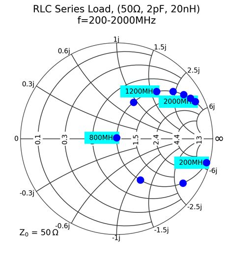 Image result for Smith Chart Animation