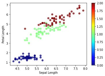 Image result for Python Data Visualisation Examples