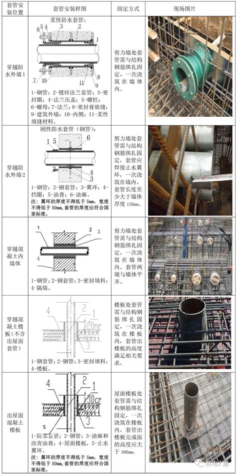 上海土建水电精装修预埋报价 装修预算细节知多少