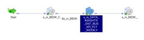 Image result for Normalizer Transformation Informatica Example