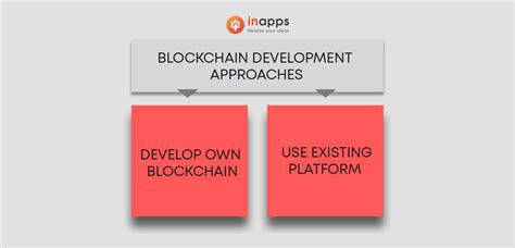 Blockchain Development Projects 的图像结果