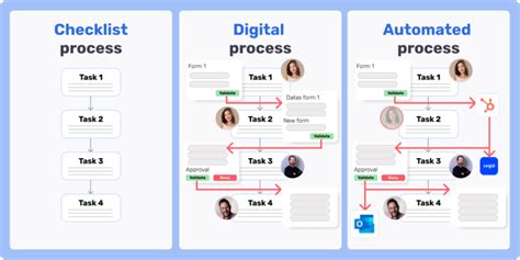 Process Modeling Tutorial 的图像结果