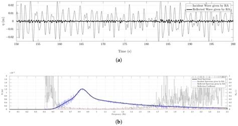 JMSE | June 2018 - Browse Articles