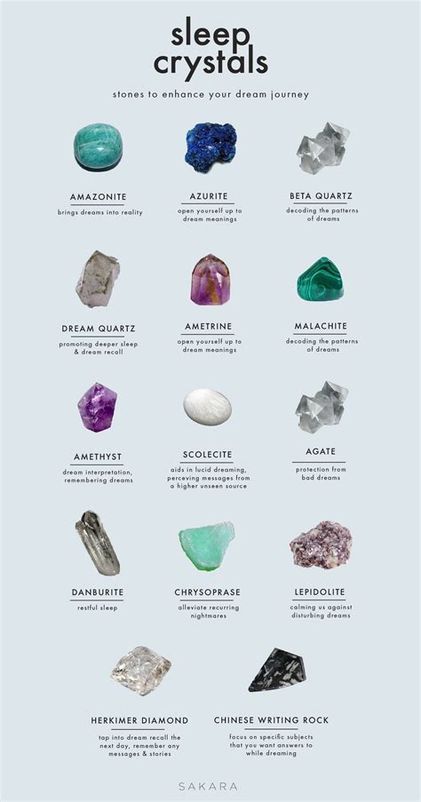 A Crystal Guide: Stones for Sweet Dreams | Crystal healing stones ...