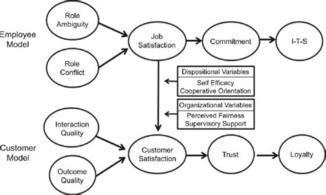 Image result for Econometric Model with Moderating Effect