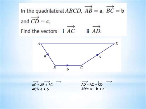 Image result for Vector Addition