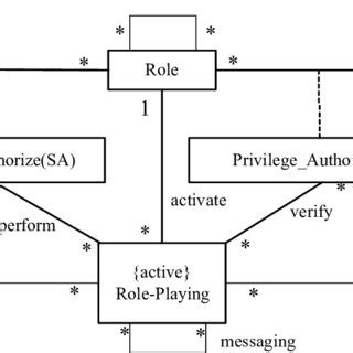 Image result for Class Model Diagram
