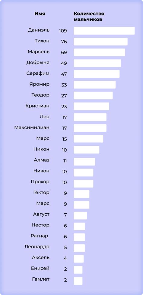 От Авокадия до Яромиры: гид популярных детских имен