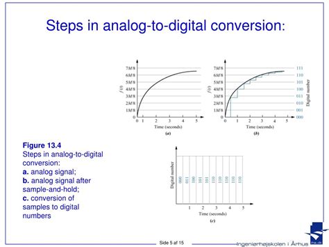 Image result for Digital Control Z Transform