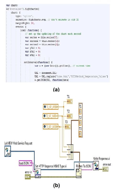 Image result for JSON Code Integration
