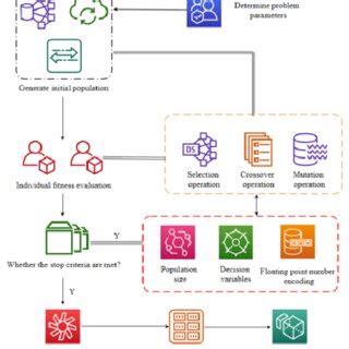 Image result for Flow Chart Genetic Algorithm MATLAB