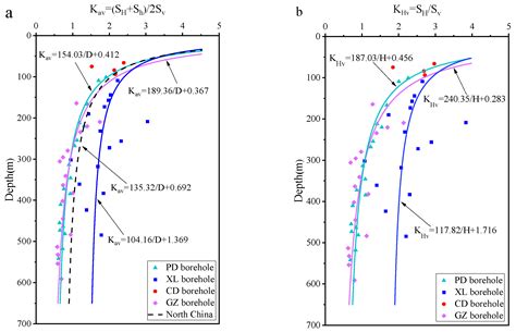 A New Look at the Stress State Across the Bohai Strait, China