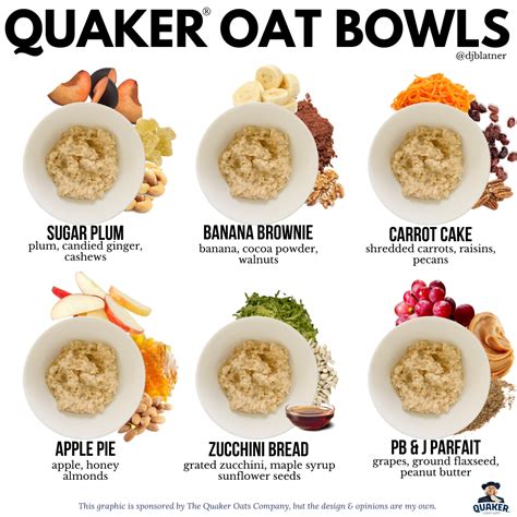 Old Fashioned Quaker Oatmeal Directions