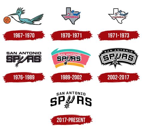 San Antonio Spurs Logo, symbol, meaning, history, PNG, brand