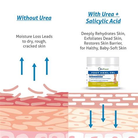 Dr Foot Foot Heel Gel, 100 gm Price, Uses, Side Effects, Composition ...