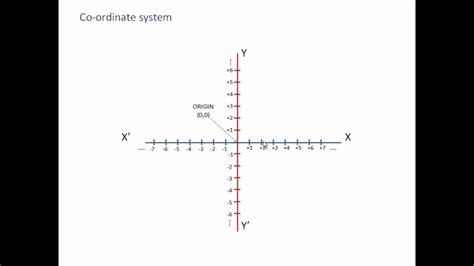 Rotation In2d In X Axis in Computer Graphics 的图像结果
