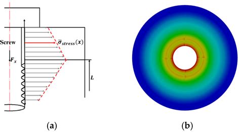 Research on Preload and Stress Distribution of Small-Size Precision ...