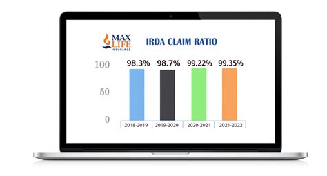 Compare Term Insurance Plans Online | Buy Best Term Insurance Policy