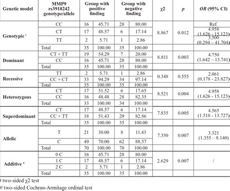 Genotypic Frequency Example 的图像结果