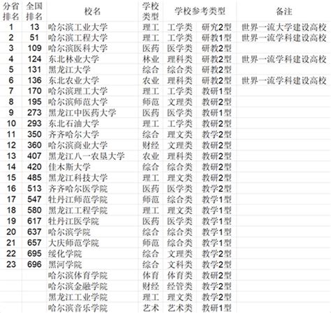 山西省大学综合实力排行榜2015