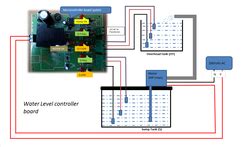 Automatic Water Level Controller - Water Level Controller Board With ...