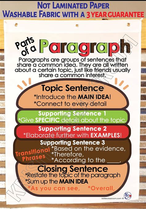 Image result for Paragraph Writing Anchor Chart