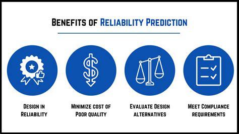 Image result for Reliability Prediction Methods