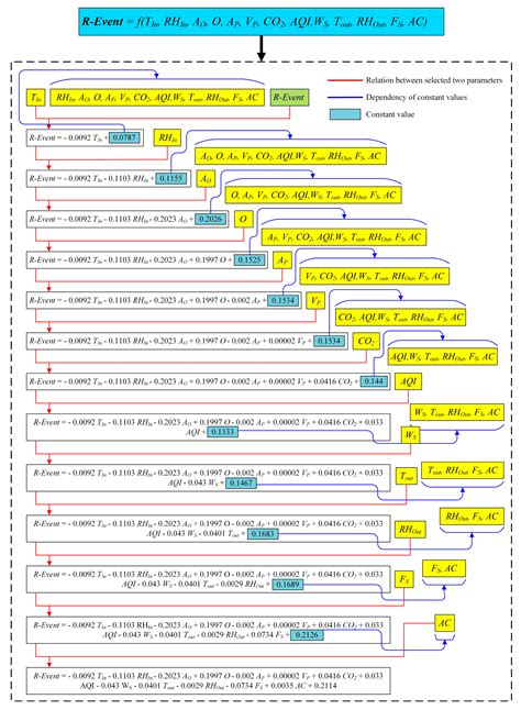 Event-Specific Transmission Forecasting of SARS-CoV-2 in a Mixed-Mode ...