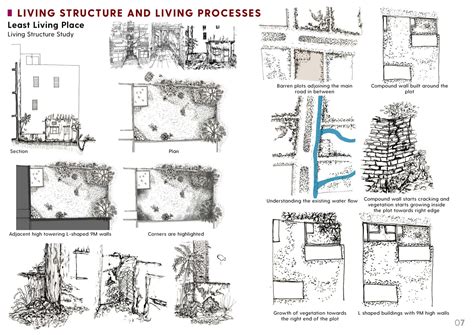Neighbourhood Living Place- an urban sanctuary in Delhi | CEPT - Portfolio