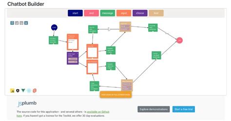 Image result for JavaScript Diagrams Library