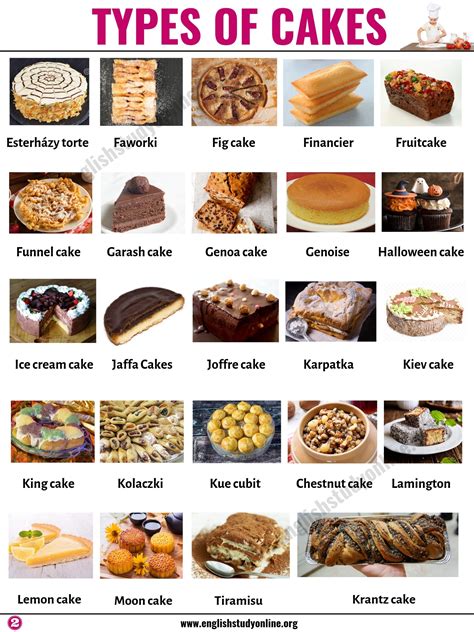 Alphabetical List Of Pastries