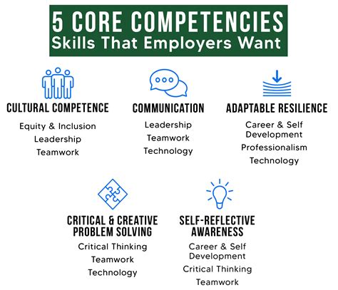 Image result for Career Development Objectives Examples