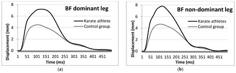 Muscle Contraction Adaptations in Top-Level Karate Athletes Assessed by ...