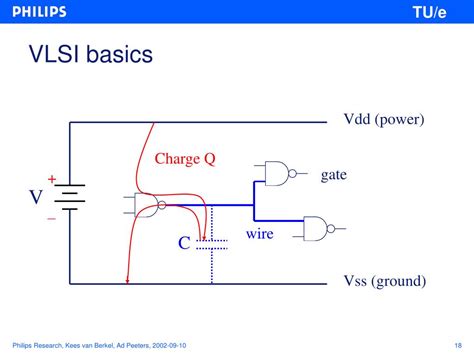 VLSI Programming 的图像结果