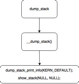 Image result for Dump Stack File
