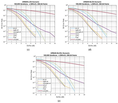 5G V2X Performance Comparison for Different Channel Coding Schemes and Propagation Models
