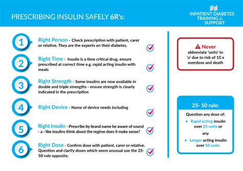 5. Insulin and insulin safety — ITSDIABETES ITS Inpatient Diabetes ...