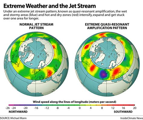 Image result for Jet stream Climate Change