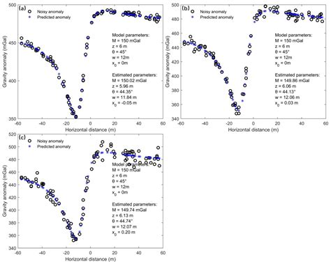 Constrained Adaptive Weighted Particle Swarm Optimization (C-AWPSO ...