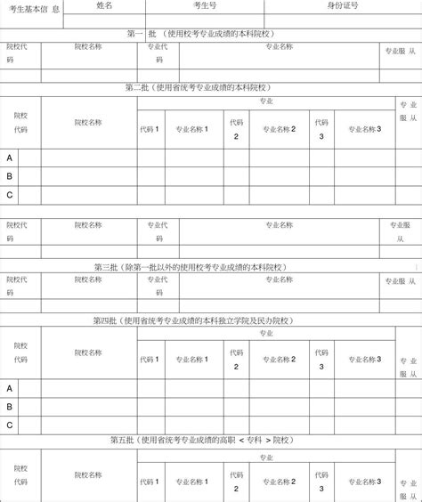 真实的徐州中考志愿表是这样子滴，志愿填报需要注意哪些问题？_高中