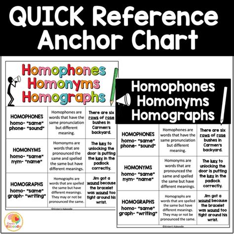 Image result for Homophones Chart