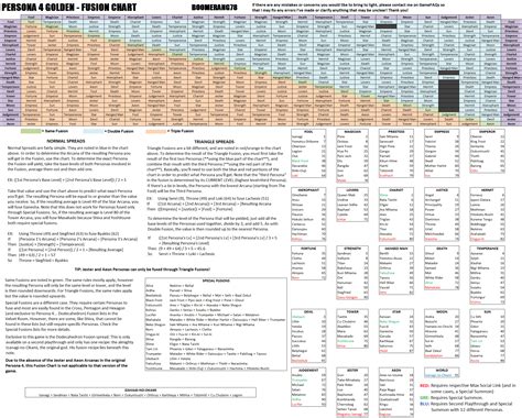 Persona 4 Golden Guide Gamefaqs – Yoiki Guide