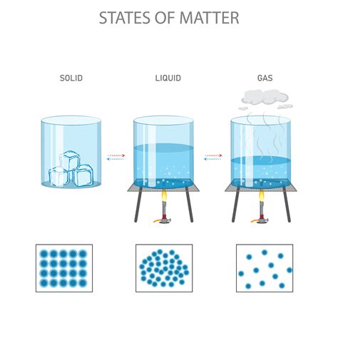 5 Types of Solid, Liquid, and Gas Diagrams for Electrical Engineering ...
