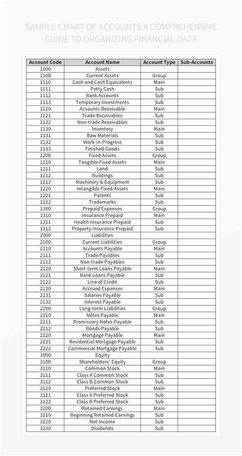 Basic Chart of Accounts 的图像结果
