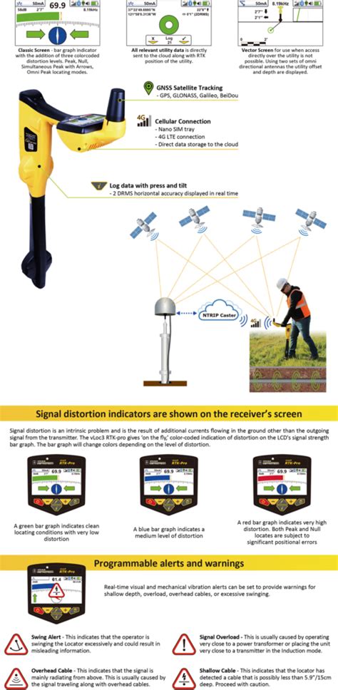 Image result for Applicator Machine RTK