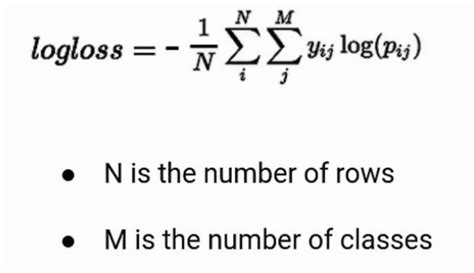 Cross-Entropy Loss Function Formula 的图像结果