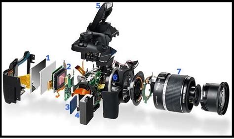 Video Camera, Digital DSLR Camera Repairing Course in Bangalore.