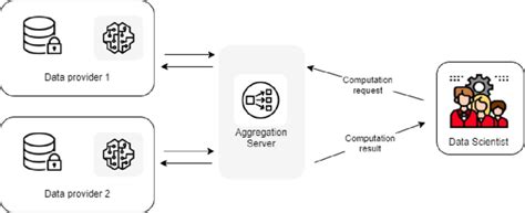 Pytorch Federated Learning Tutorial 的图像结果