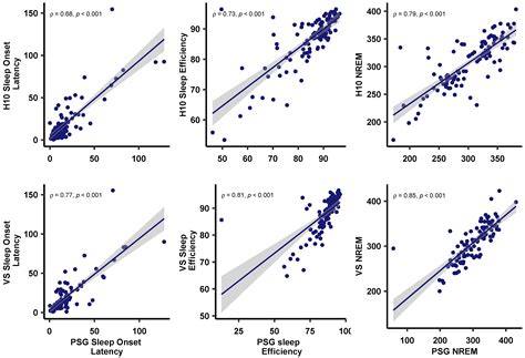 The Virtual Sleep Lab—A Novel Method for Accurate Four-Class Sleep ...