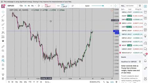 Image result for Trading View Tutorial YouTube